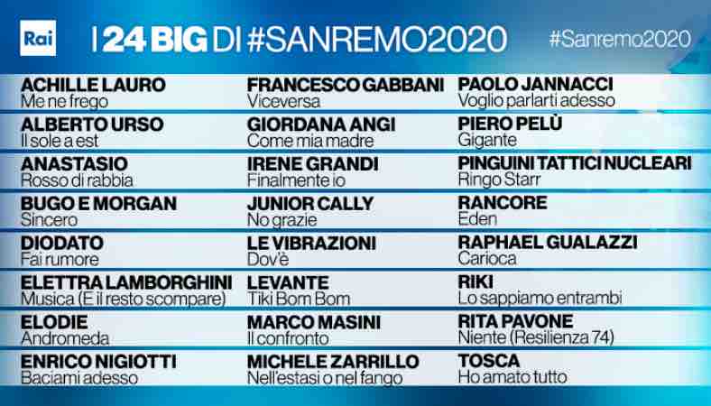Sanremo 2020, tanti big ma chi sono i cantanti esclusi da Amadeus?