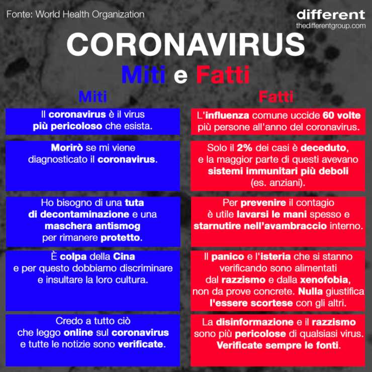 Coronavirus 