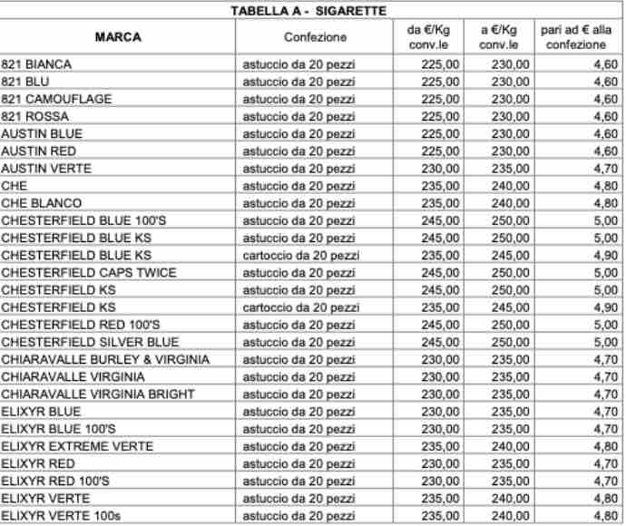 Sigarette più costose per queste marche: quanto pagheranno i fumatori