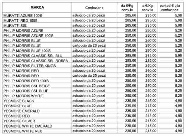 Sigarette più costose per queste marche: quanto pagheranno i fumatori