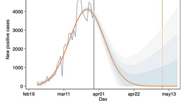 Coronavirus, proiezioni contagi