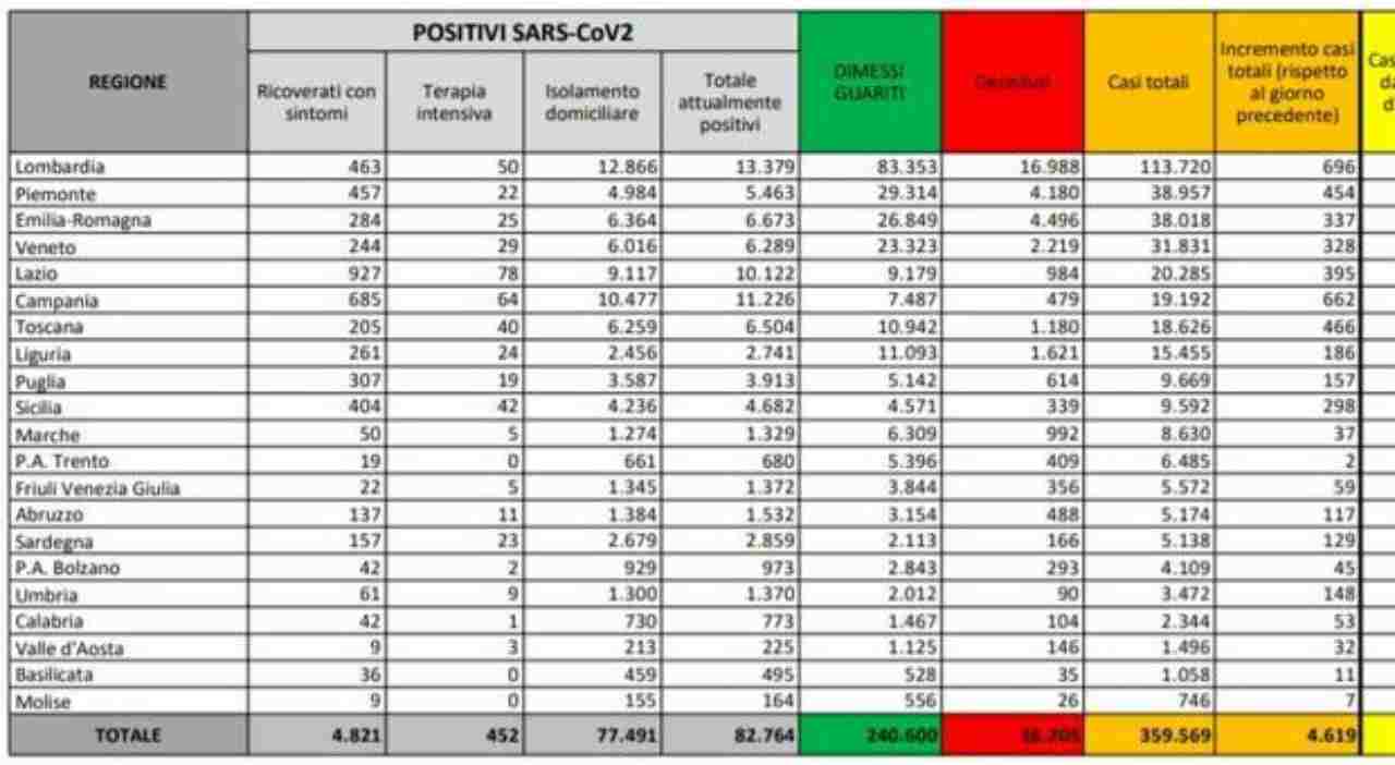 Bollettino 12 ottobre 2020