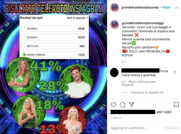 GF Vip, fan 'anticipano' televoto: sarà eliminata proprio lei?