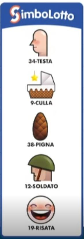 simbolotto estrazione martedi 19 gennaio 2021