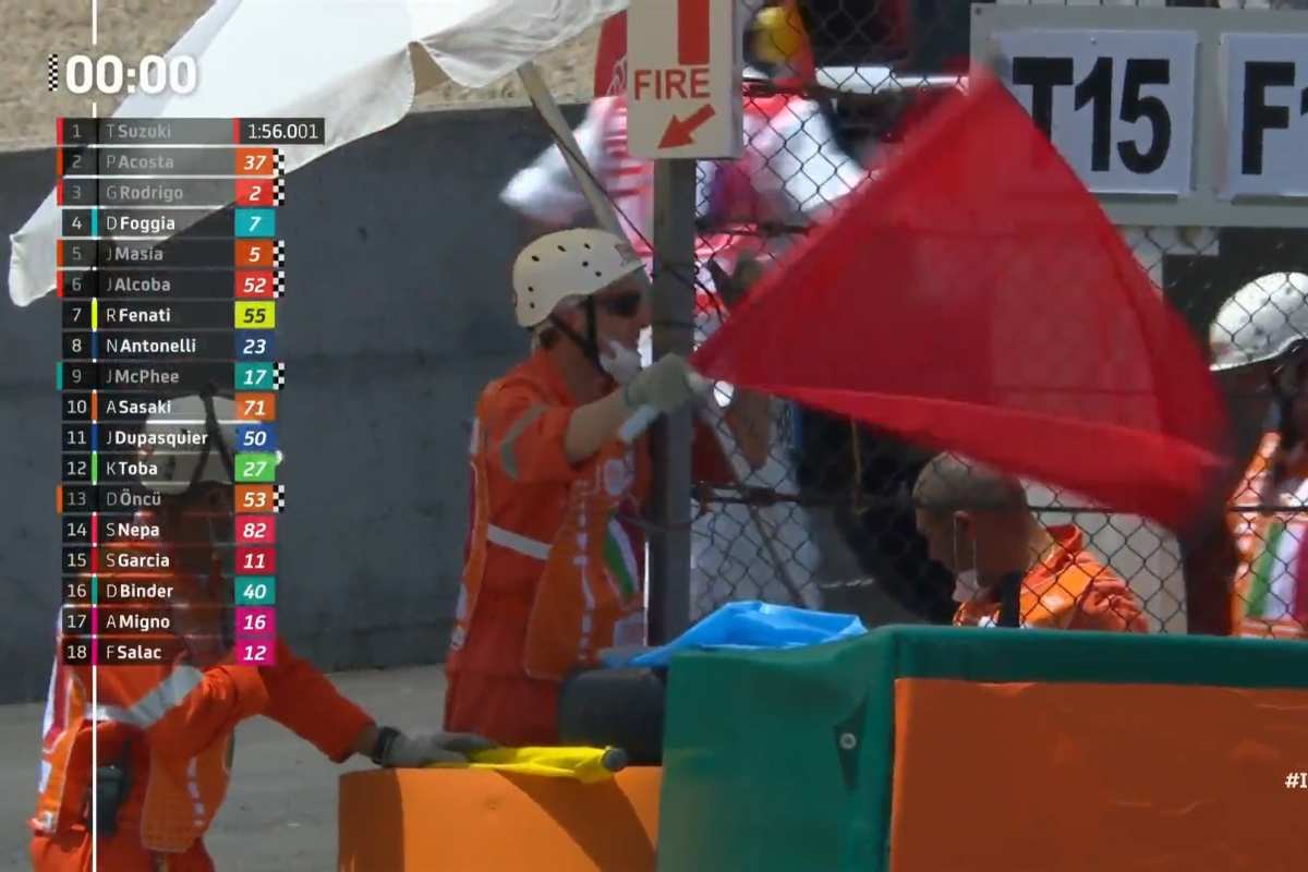 Motomondiale (Twitter)