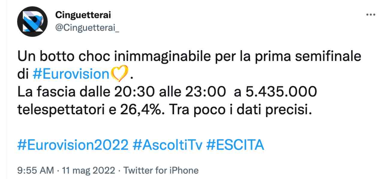 eurovision 2022 ascolti