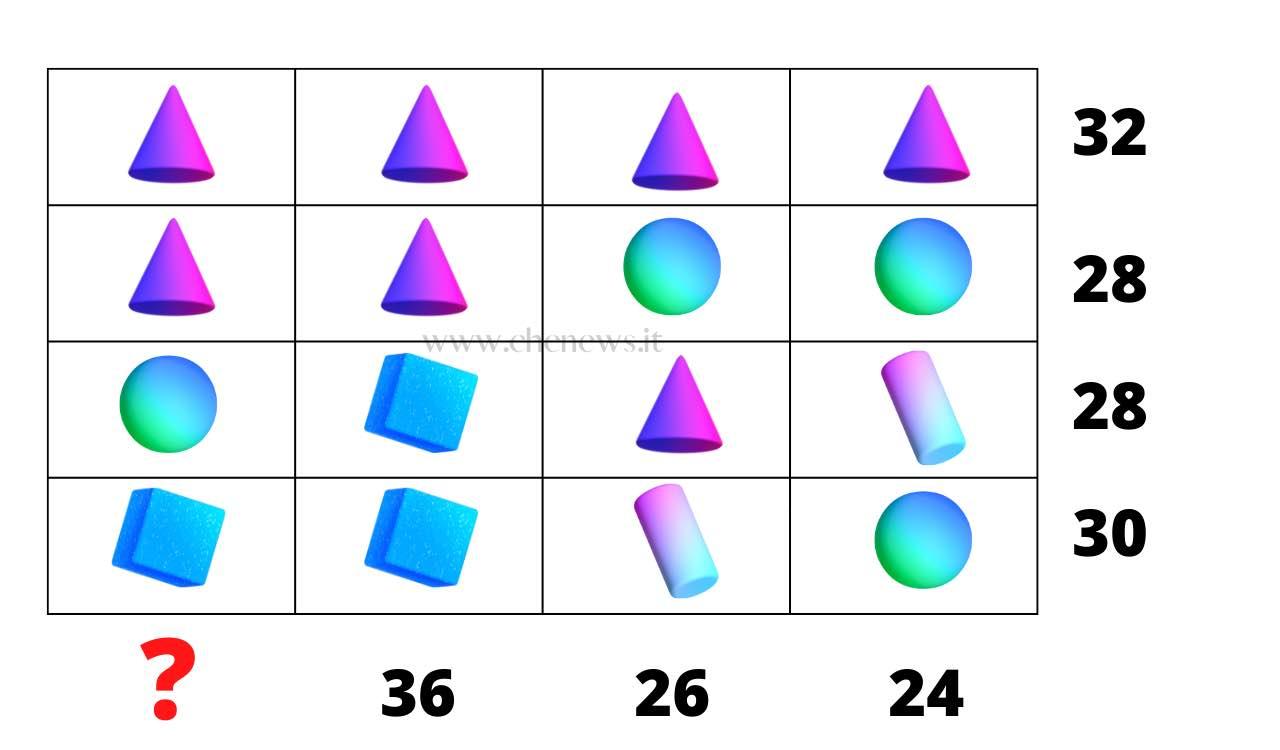 rompicapo matematico