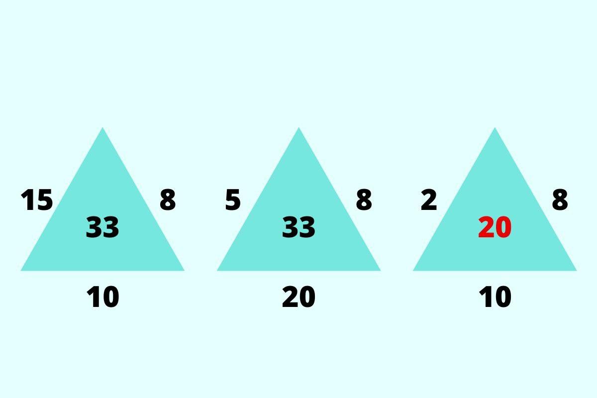 Rompicapo matematico soluzione